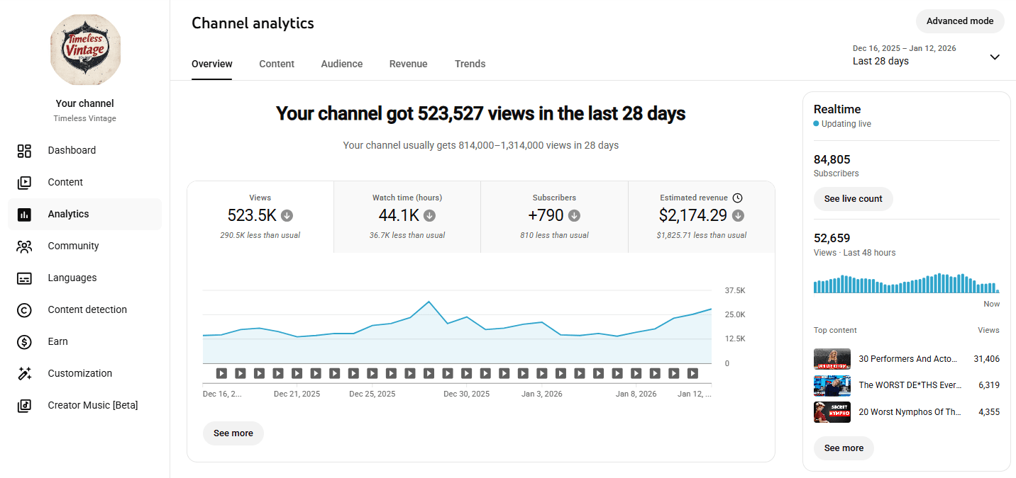 84.8K Subs & $2,174 / Month Consistency