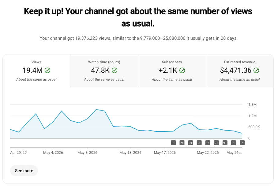 19.4M Views Across Flagship Series